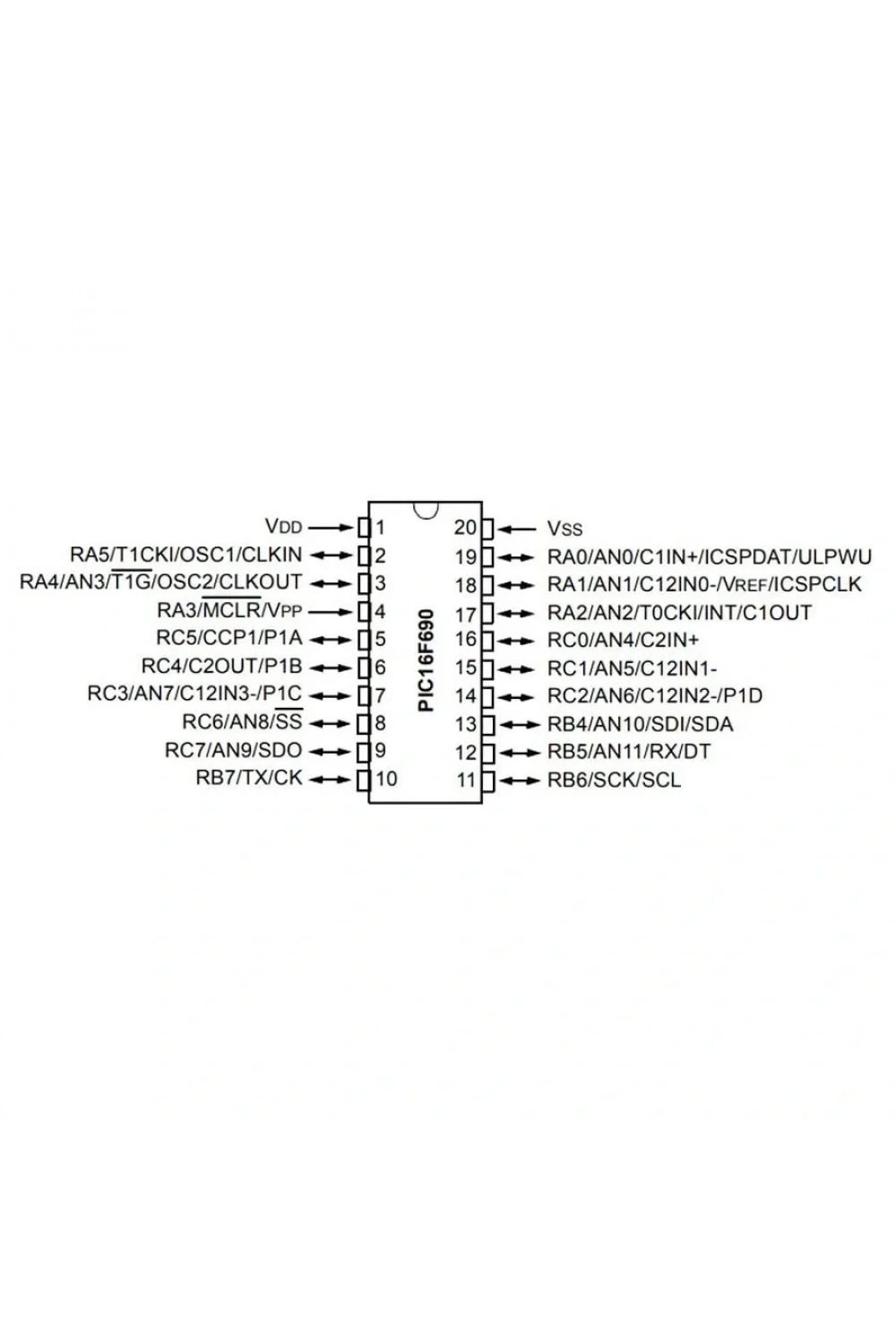 PIC16F690 I/SO SMD SOIC-20 8-Bit 20 MHz Mikrodenetleyici
