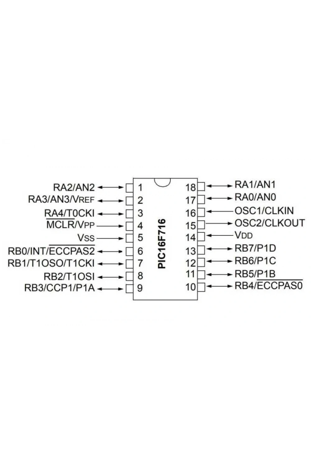 PIC16F716-I/P DIP-18 20MHz Mikrodenetleyici