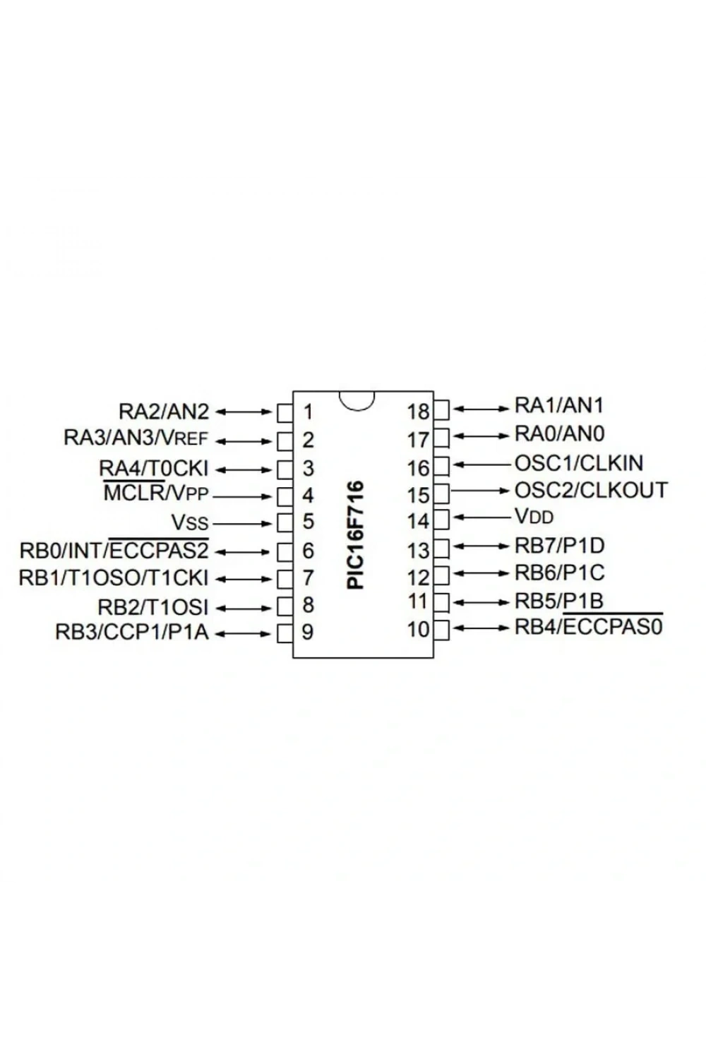 PIC16F716 I/P PDIP-18 8-Bit 20 MHz Mikrodenetleyici