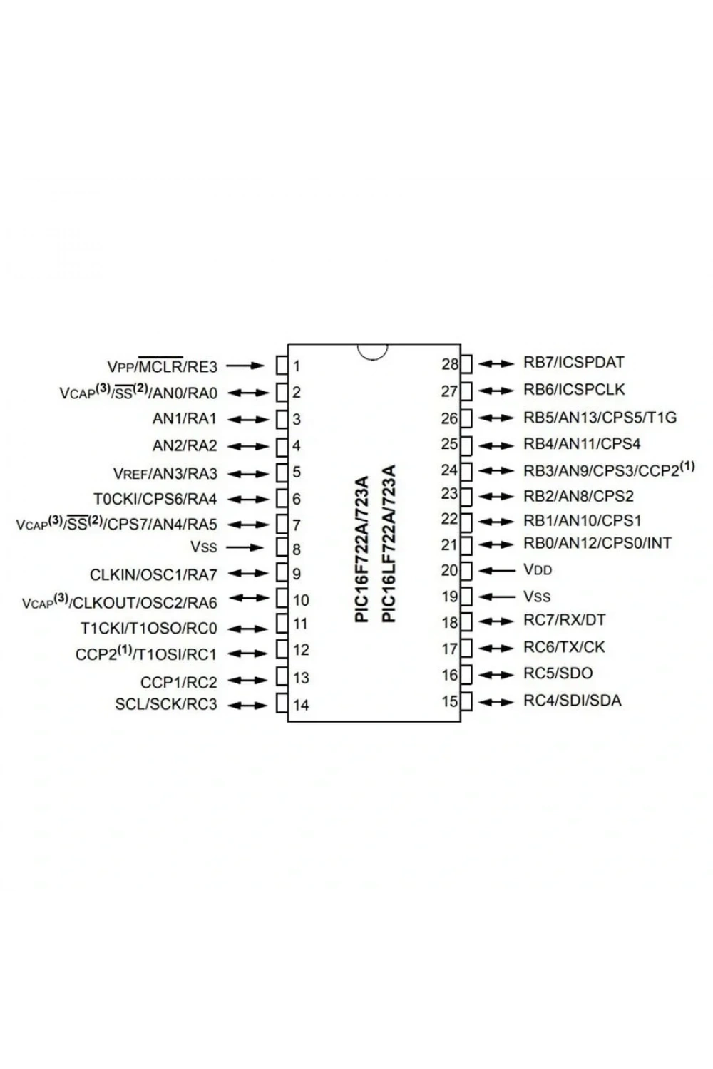 PIC16F723A I/SP SPDIP28 8-Bit 20MHz Mikrodenetleyici