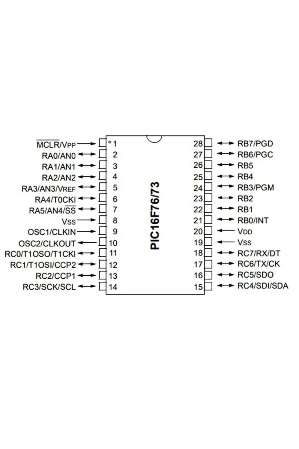 PIC16F73 I/SP DIP28 8-Bit 20 MHz Mikrodenetleyici