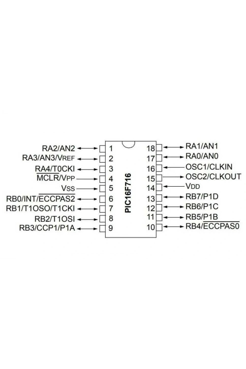 PIC16F76-I/SP DIP-28 20MHz Mikrodenetleyici