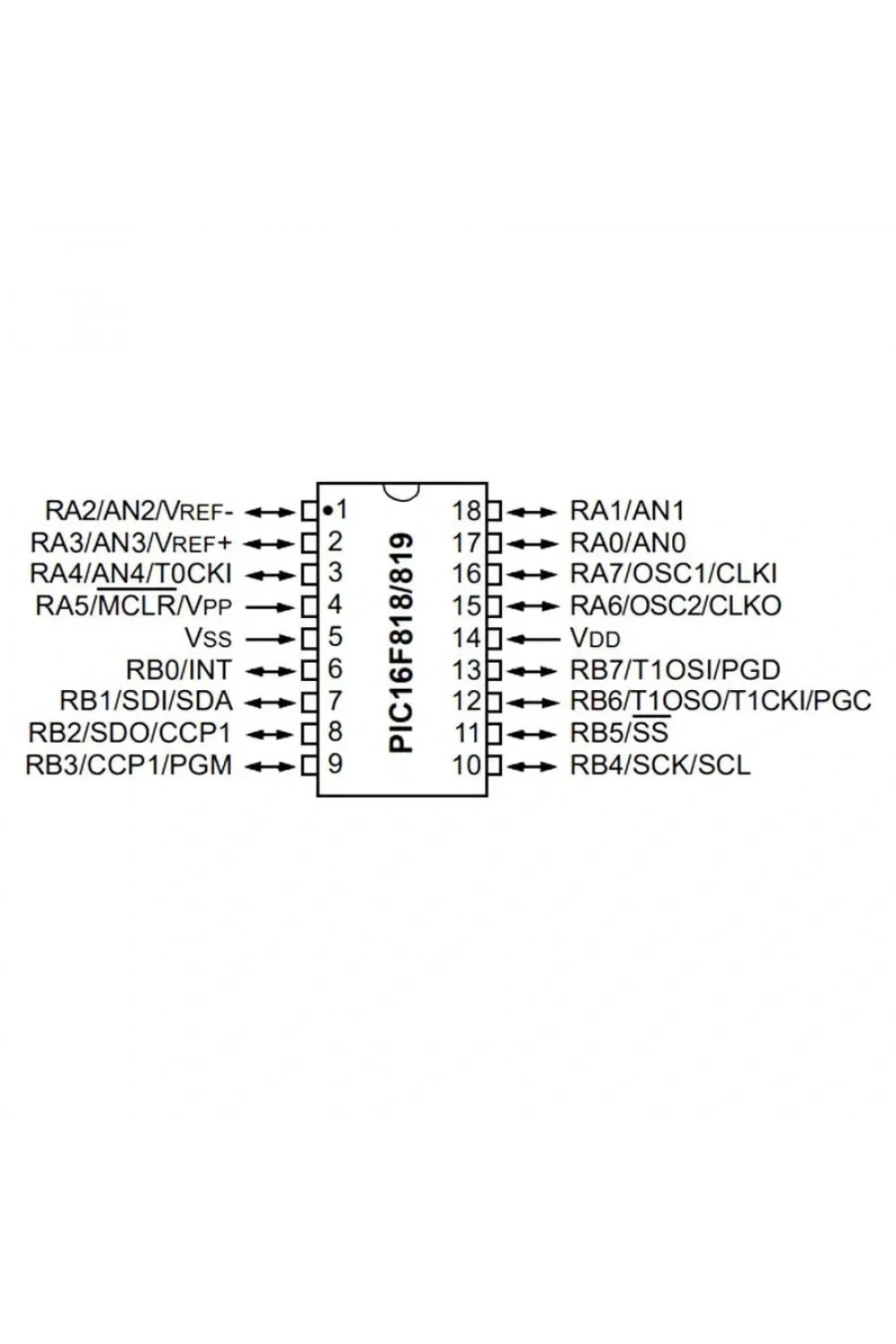 PIC16F819 I/P PDIP-18 8-Bit 20 MHz Mikrodenetleyici