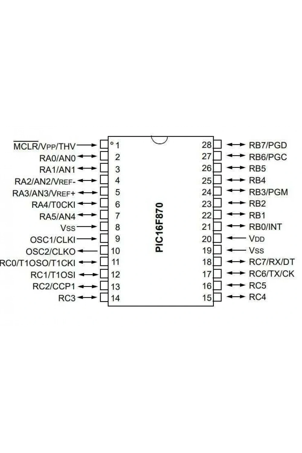 PIC16F870-I/SP DIP-28 20MHz Mikrodenetleyici