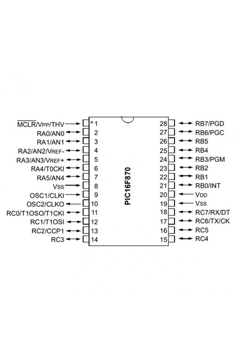 PIC16F870 I/SP SPDIP-28 8-Bit 20 MHz Mikrodenetleyici