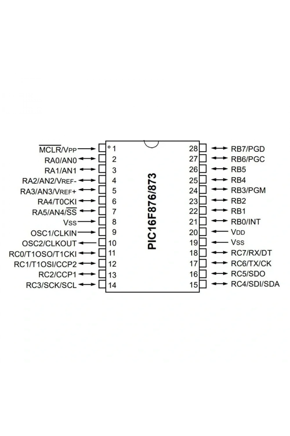 PIC16F873-04/SP SPDIP-28 8-Bit 20 MHz Mikrodenetleyici