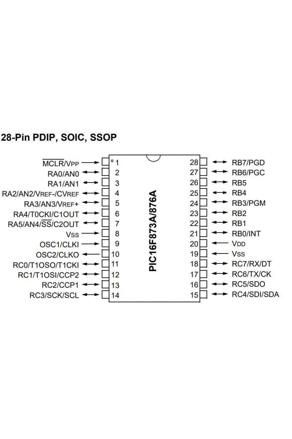 PIC16F873A-I/SP DIP-28 20MHz Mikrodenetleyici