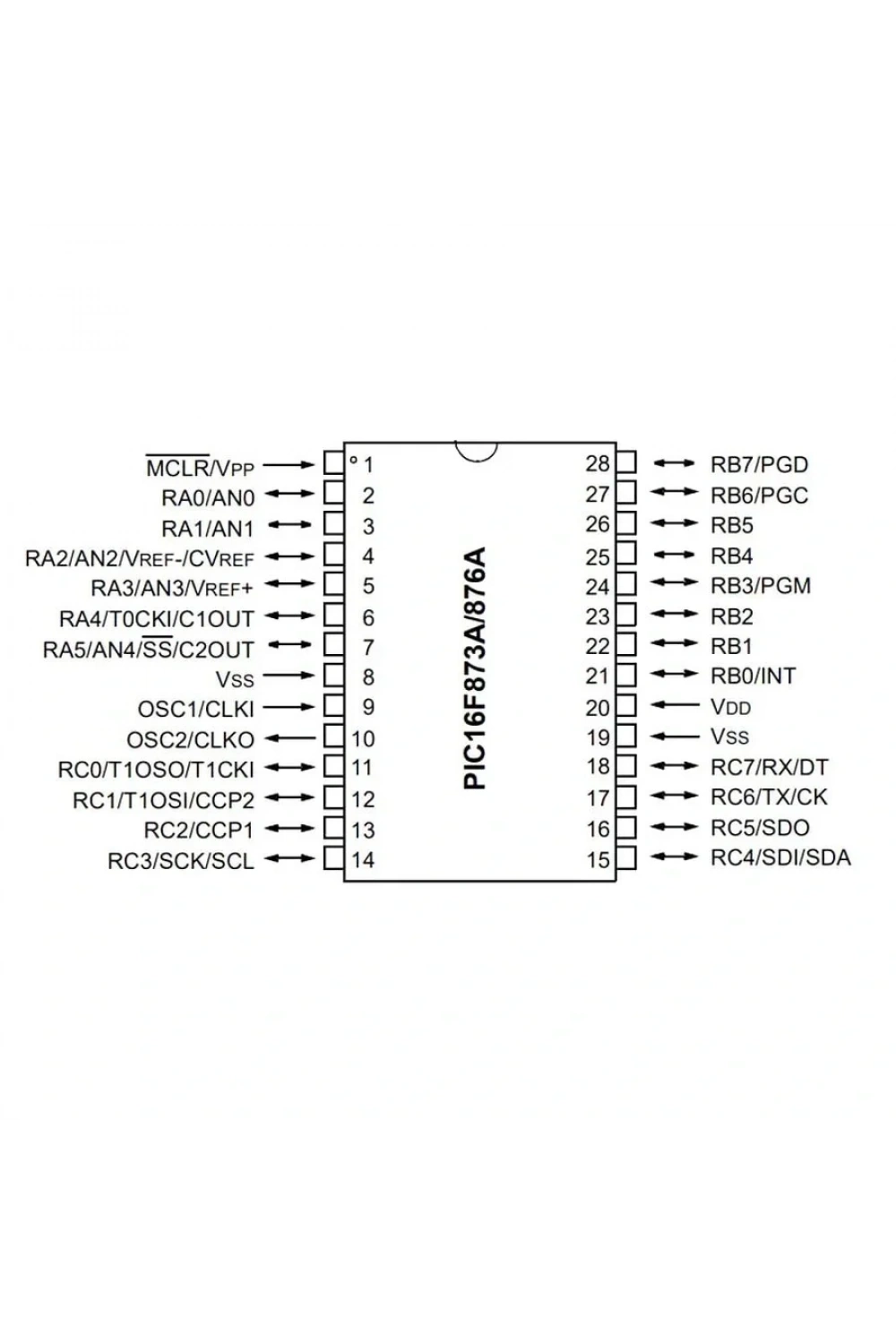 PIC16F873A I/SP SPDIP-28 8-Bit 20 MHz Mikrodenetleyici