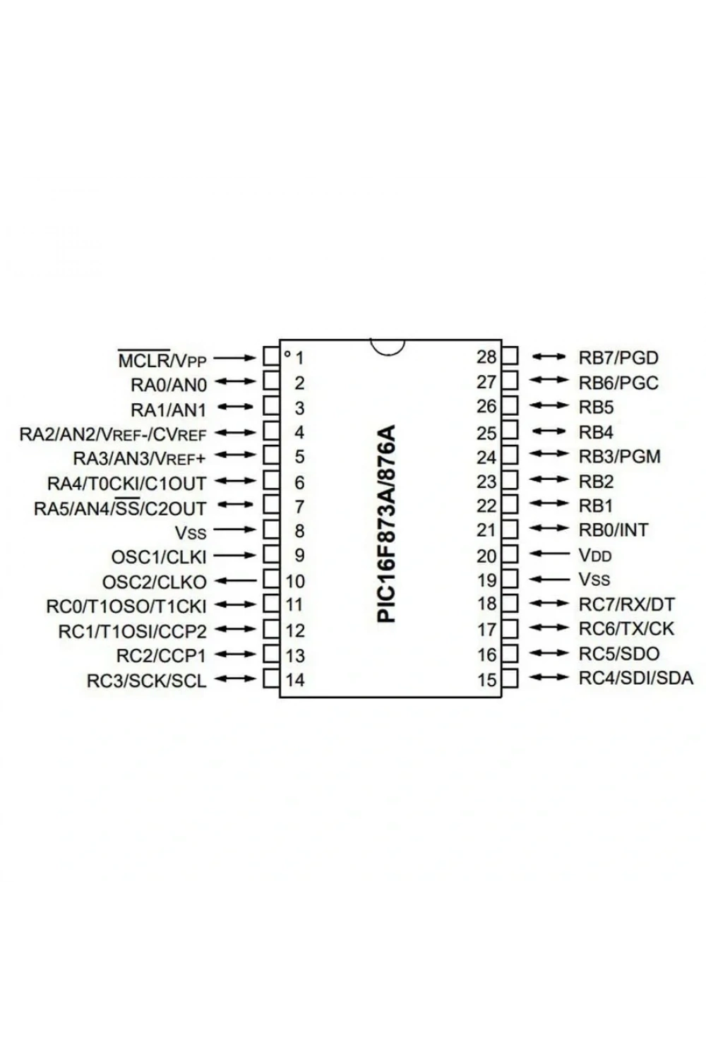 PIC16F876 04/SP SPDIP-28 8-Bit 4 MHz Mikrodenetleyici