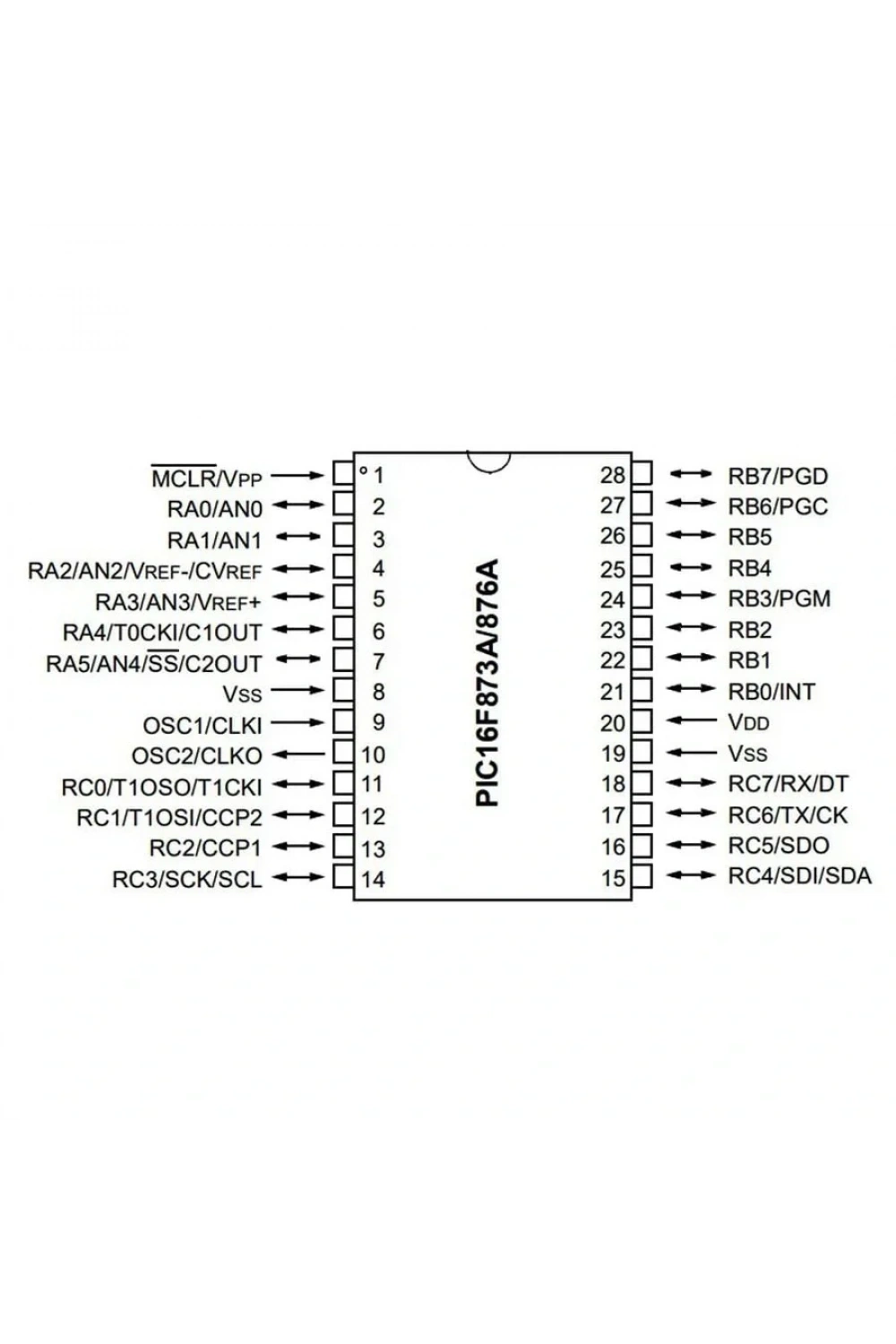 PIC16F876-20/SP DIP 8-Bit 20 MHz Mikrodenetleyici