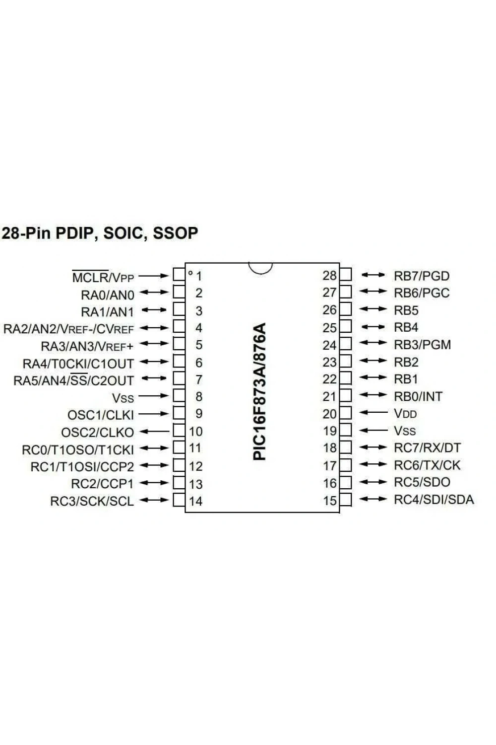 PIC16F876A-I/SP DIP-28 20MHz Mikrodenetleyici