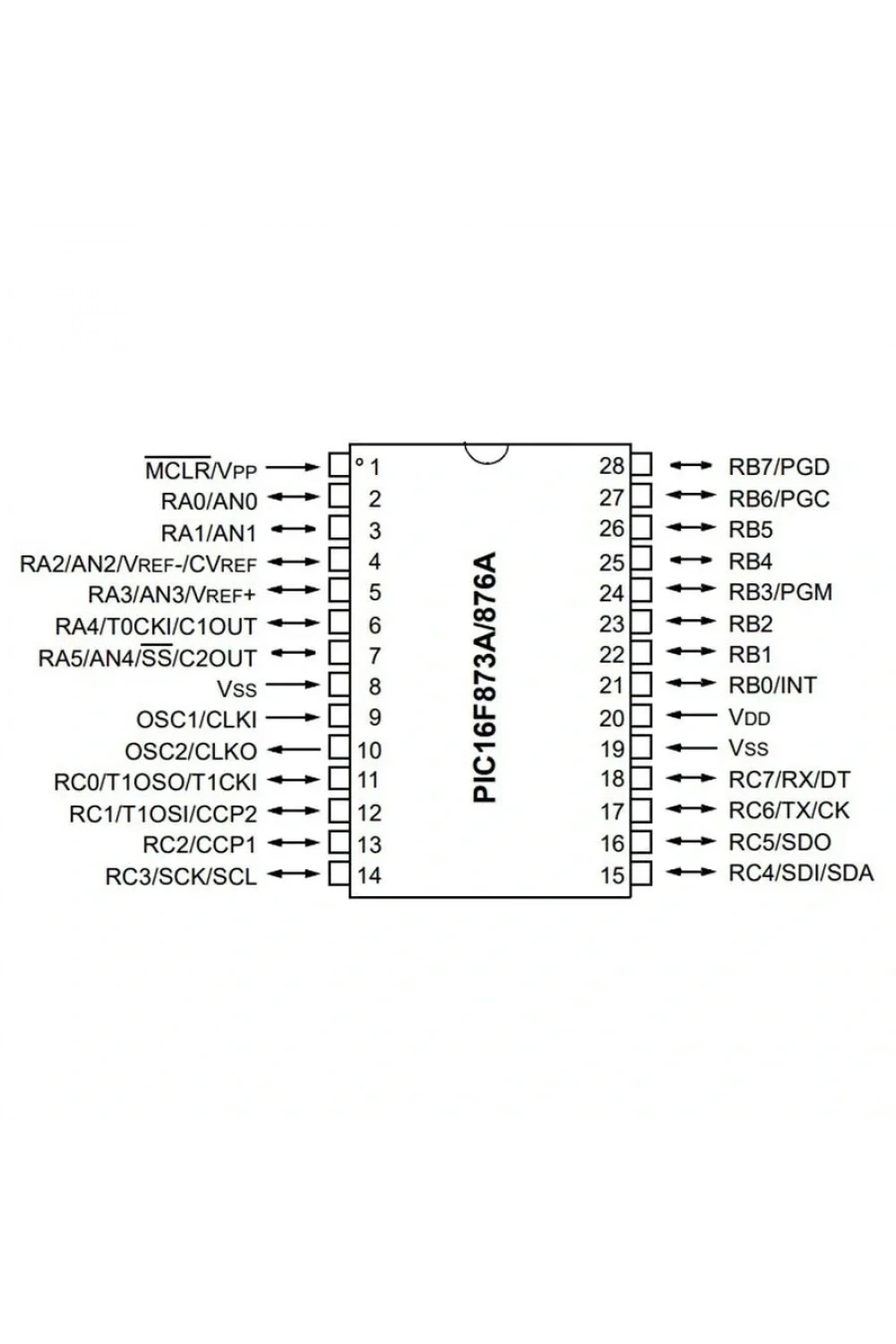 PIC16F876A I/SP DIP-28 8-Bit 20 MHz Mikrodenetleyici