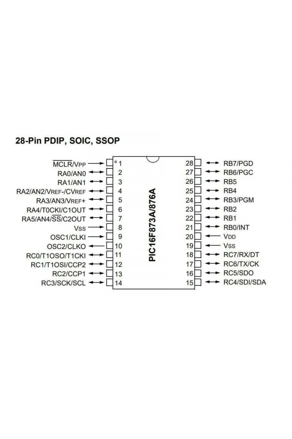 PIC16F876A SMD 8-Bit 20MHz Mikrodenetleyici