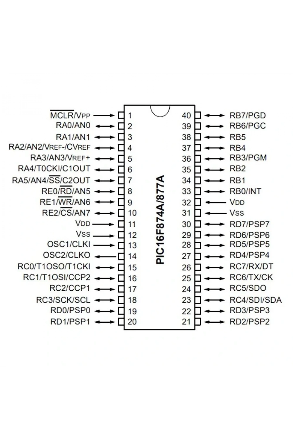PIC16F877-20/P PDIP-40 8-Bit 20 MHz Mikrodenetleyici