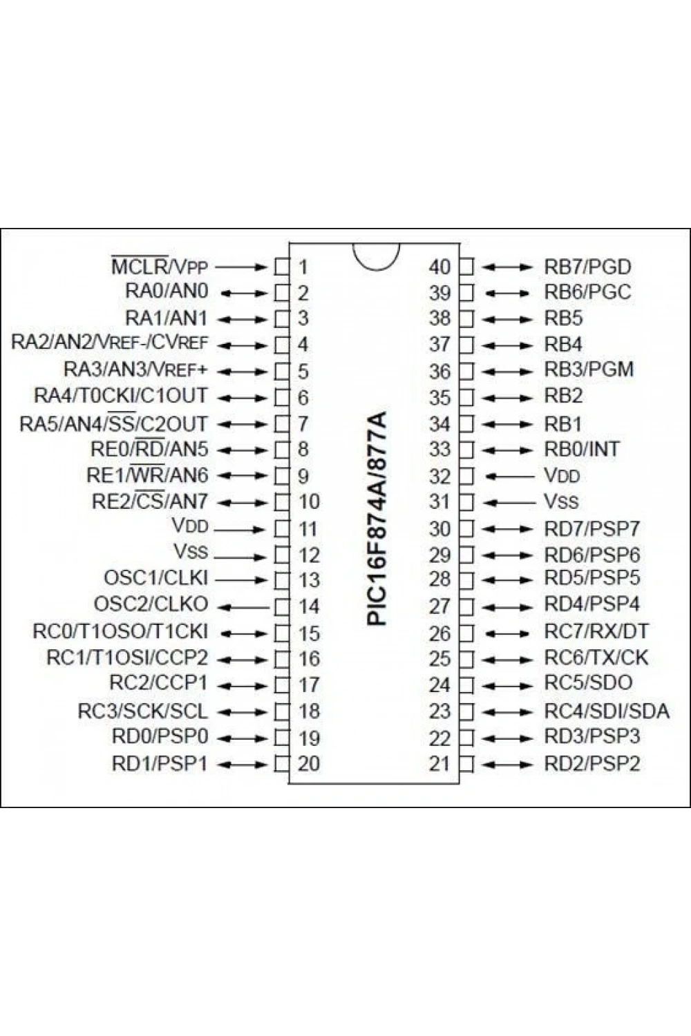 PIC16F877A DIP40 8-Bit 4-20MHz Mikrodenetleyici