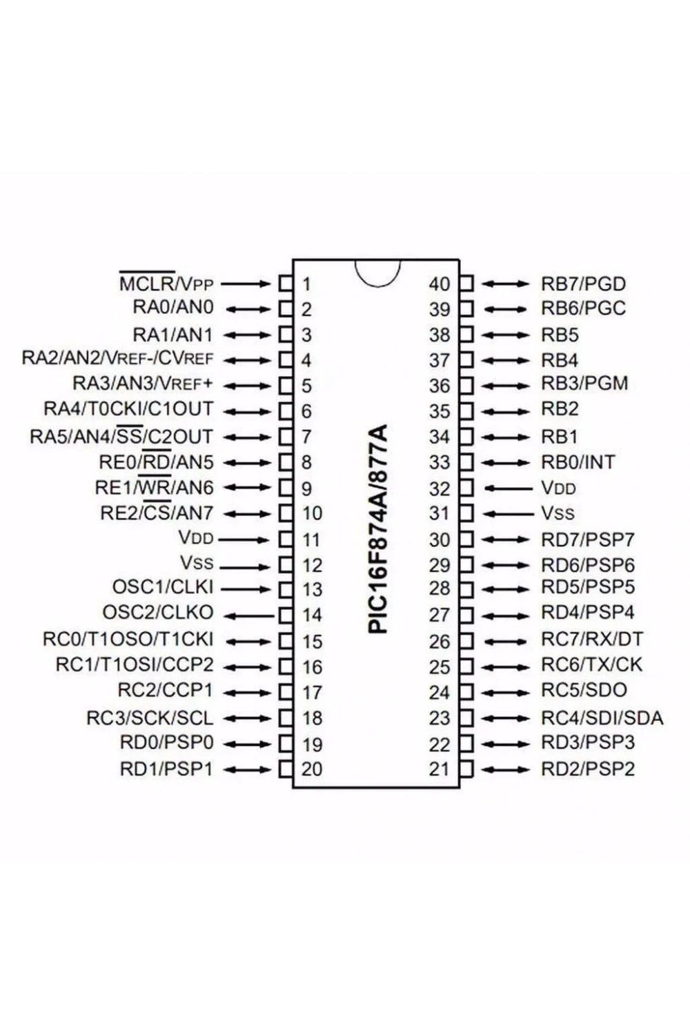 PIC16F877A-I/P DIP40 8-Bit 20 MHz Mikrodenetleyici