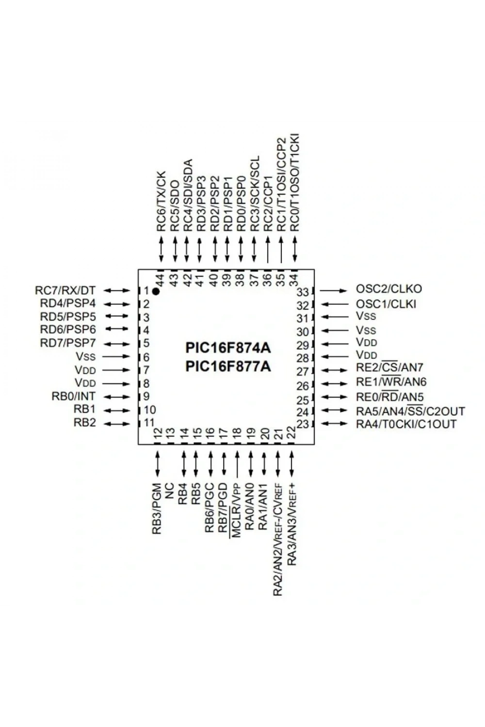 PIC16F877A I/PT SMD TQFP-44 8-Bit 20 MHz Mikrodenetleyici