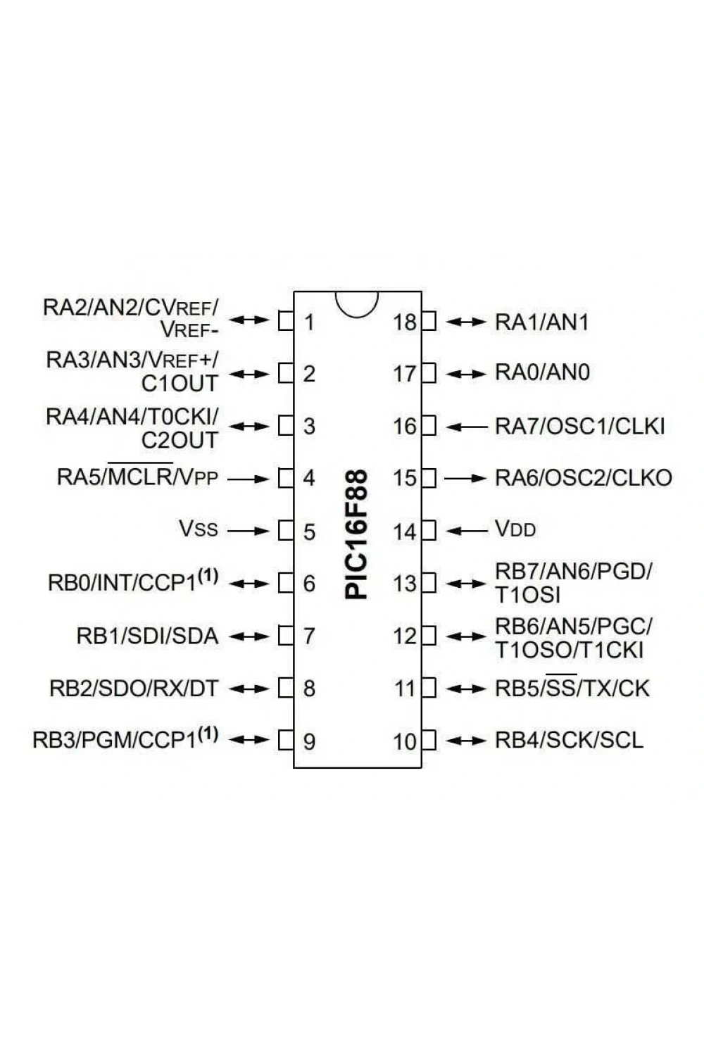 PIC16F88 I/P PDIP-18 8-Bit 20 MHz Mikrodenetleyici