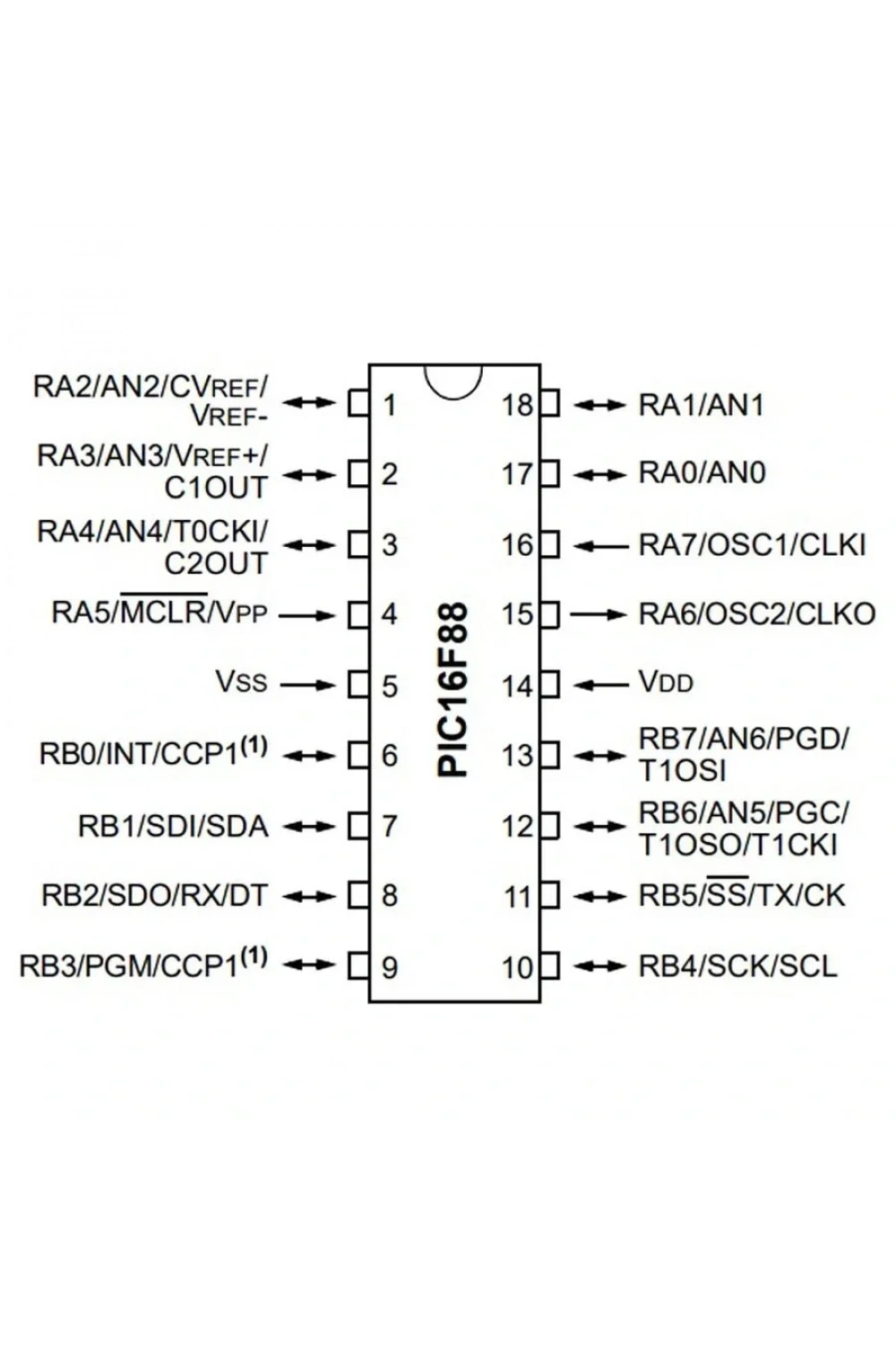 PIC16F88 I/P PDIP-18 8-Bit 20 MHz Mikrodenetleyici