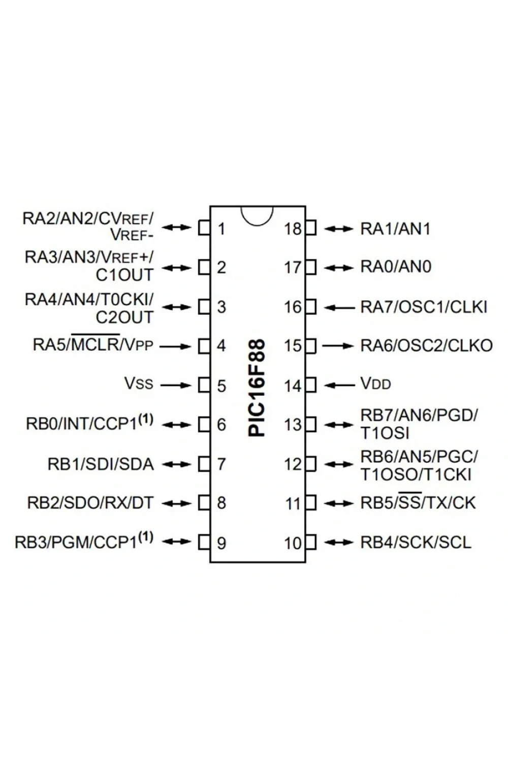 PIC16F88 I/SO SOIC-18 8-Bit 20MHz Mikrodenetleyici