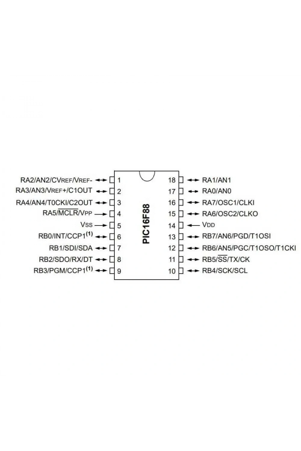 PIC16F88 SMD SOIC-18 8-Bit 20MHz Mikrodenetleyici
