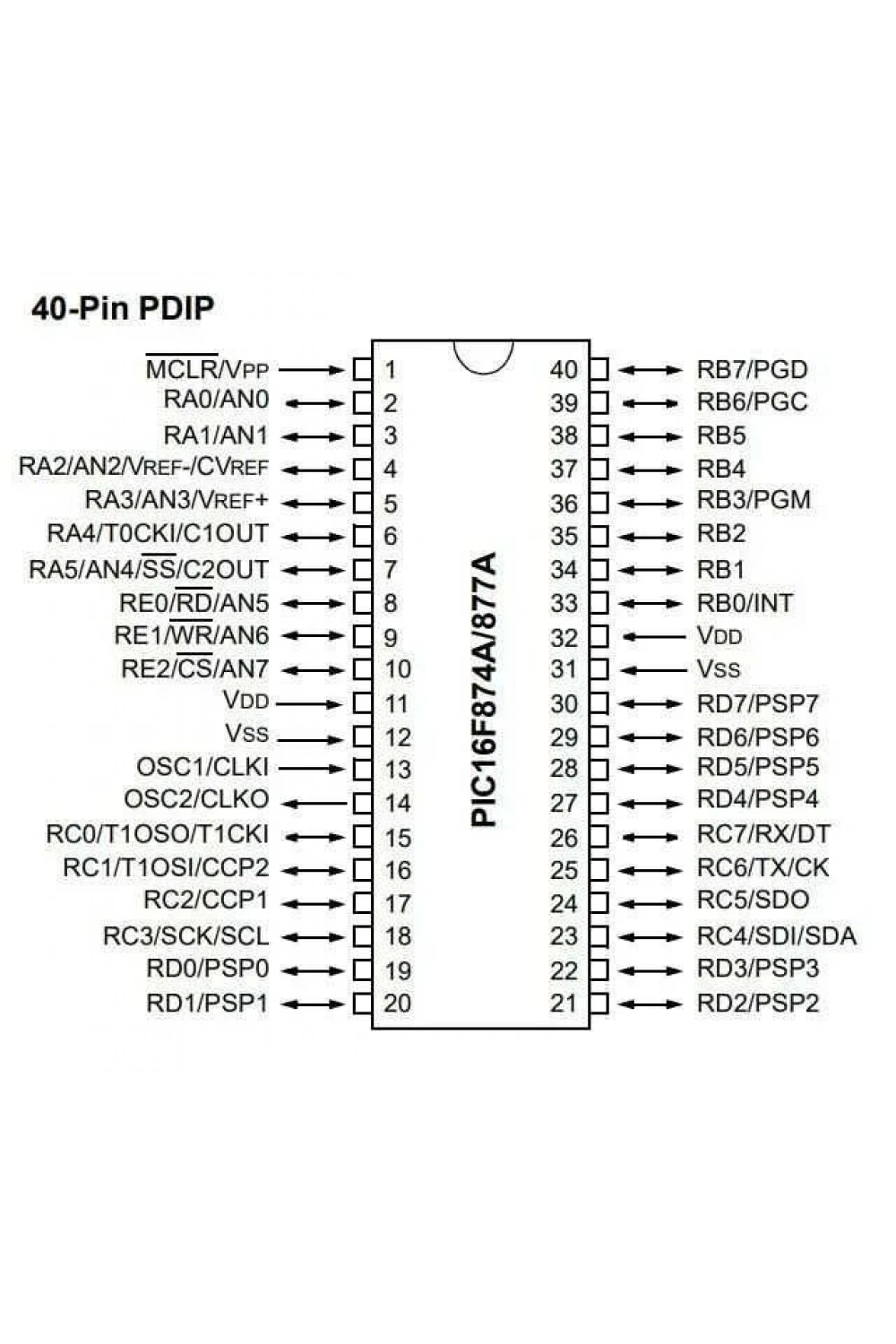 PIC16LF877A-I/P DIP-40 20MHz Mikrodenetleyici
