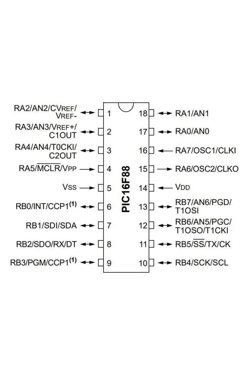 PIC16LF88-I/P DIP-18 20MHz Mikrodenetleyici