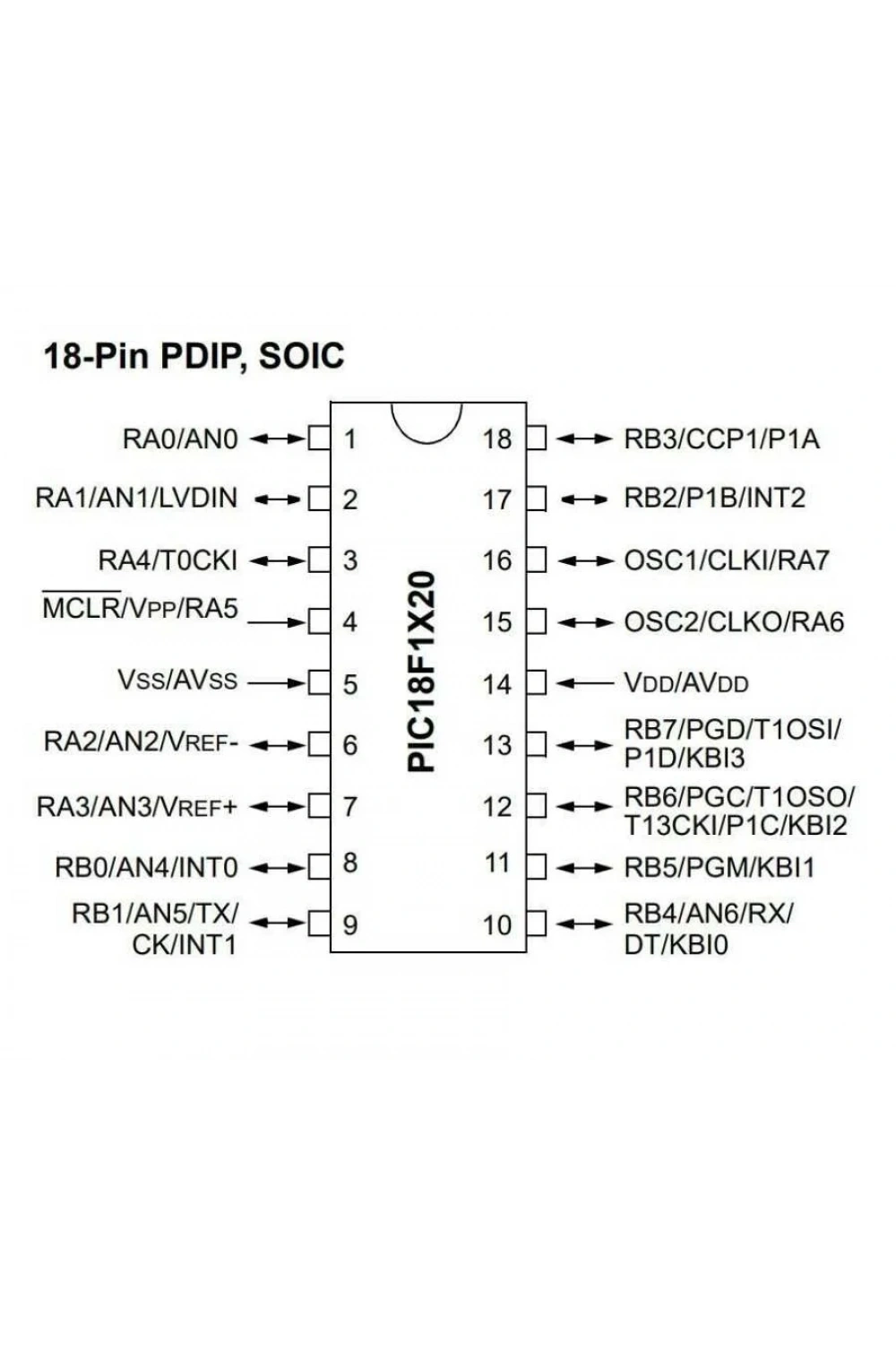PIC18F1220-I/P DIP-18 40MHz Mikrodenetleyici