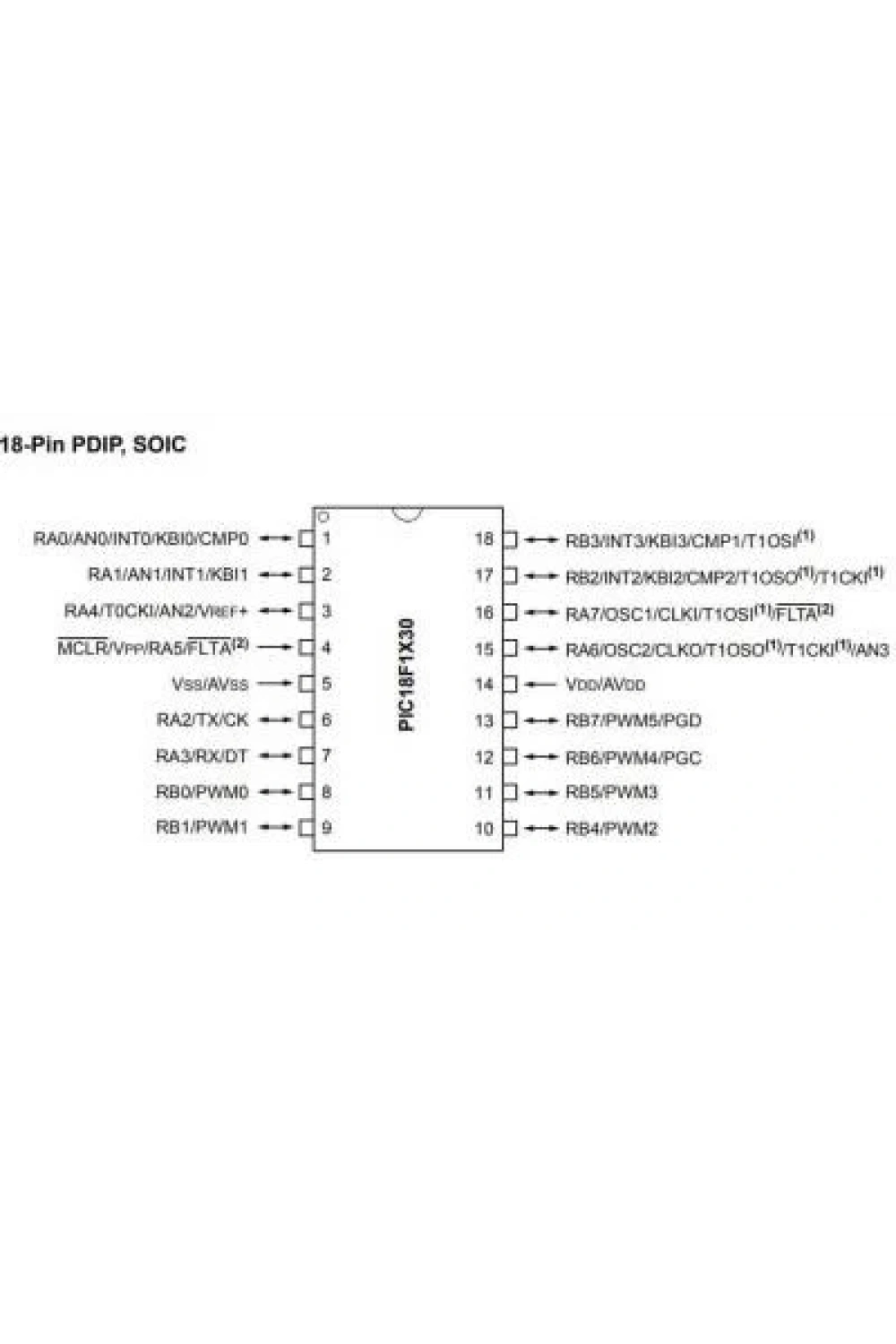 PIC18F1230-I/P DIP-18 40MHz Mikrodenetleyici