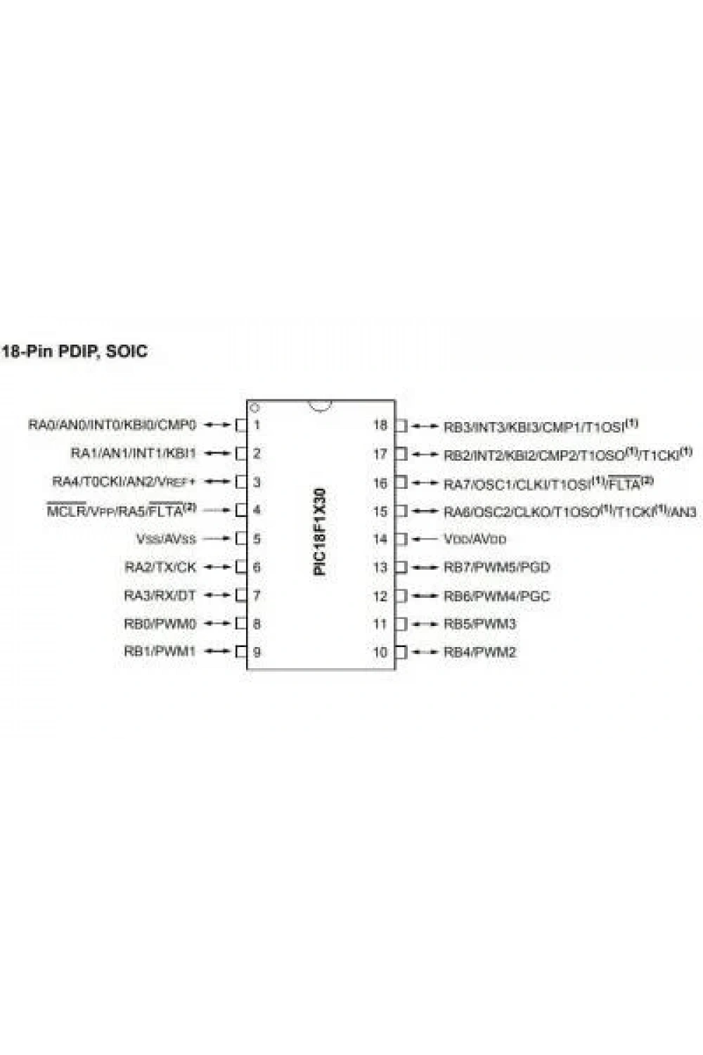 PIC18F1330-I/P DIP-18 40MHz Mikrodenetleyici