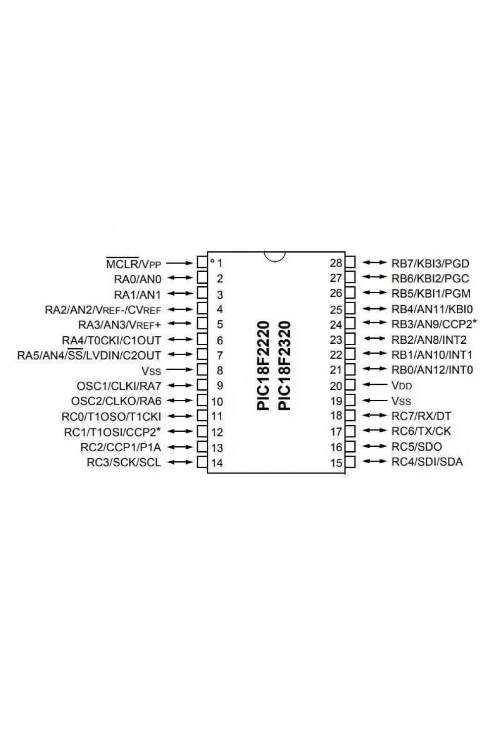 PIC18F2320-I/SP DIP-28 40MHz Mikrodenetleyici