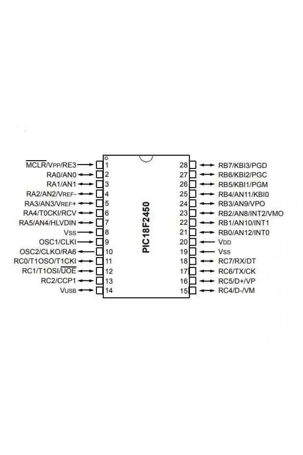 PIC18F2450-I/SP DIP-28 48MHz Mikrodenetleyici