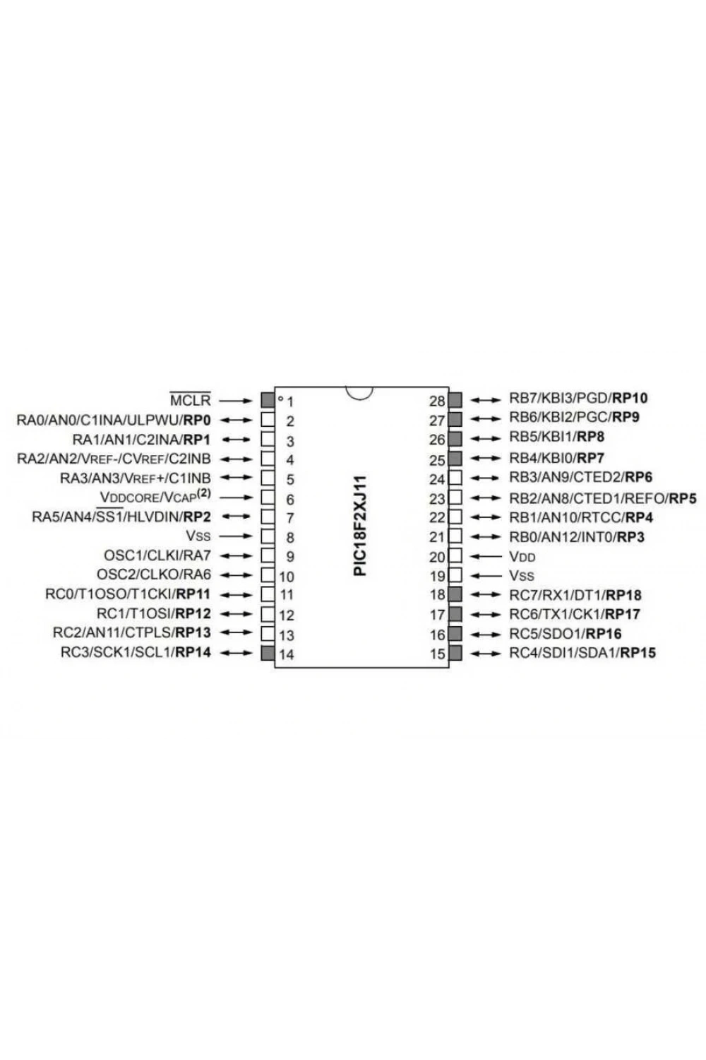 PIC18F24J11-I/SP DIP-28 48MHz Mikrodenetleyici