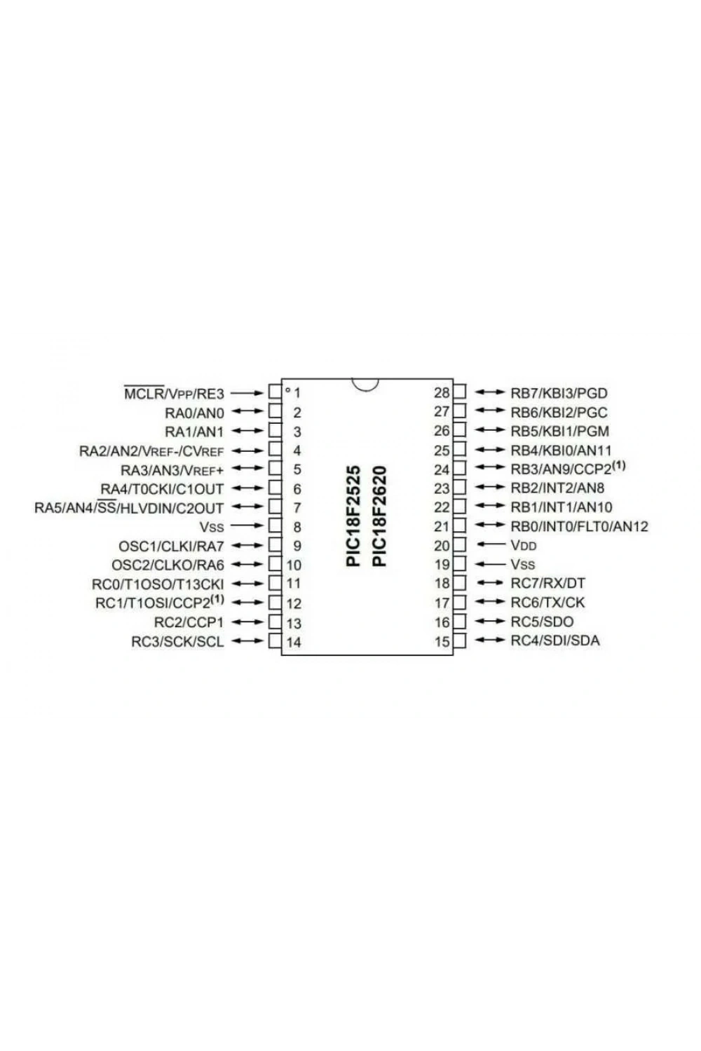PIC18F2525 SMD 8-Bit 40MHz Mikrodenetleyici