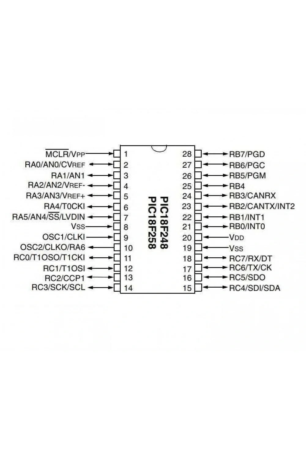 PIC18F258-I/SP DIP-28 40MHz Mikrodenetleyici