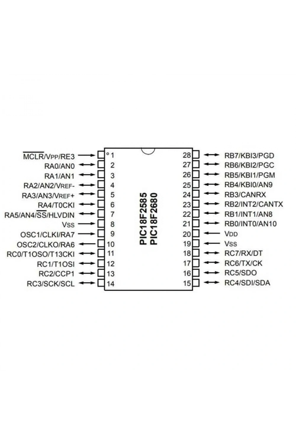 PIC18F2585-I/SP DIP-28 40MHz Mikrodenetleyici