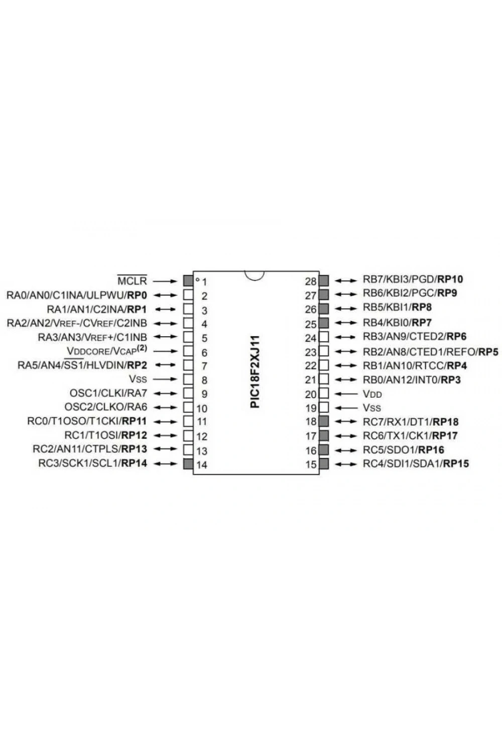 PIC18F25J11-I/SP DIP-28 48MHz Mikrodenetleyici