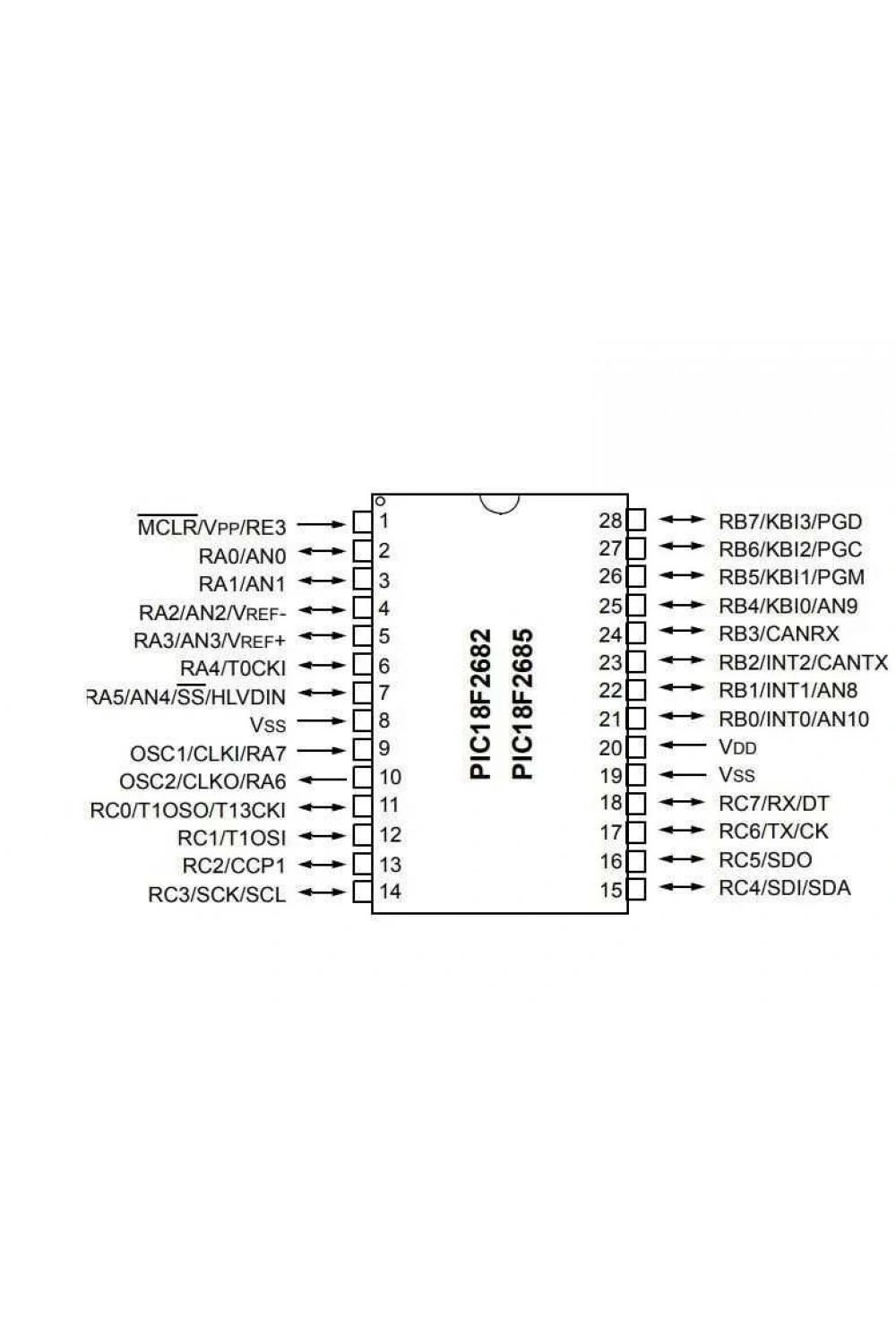 PIC18F2685-E/SP DIP-28 40MHz Mikrodenetleyici
