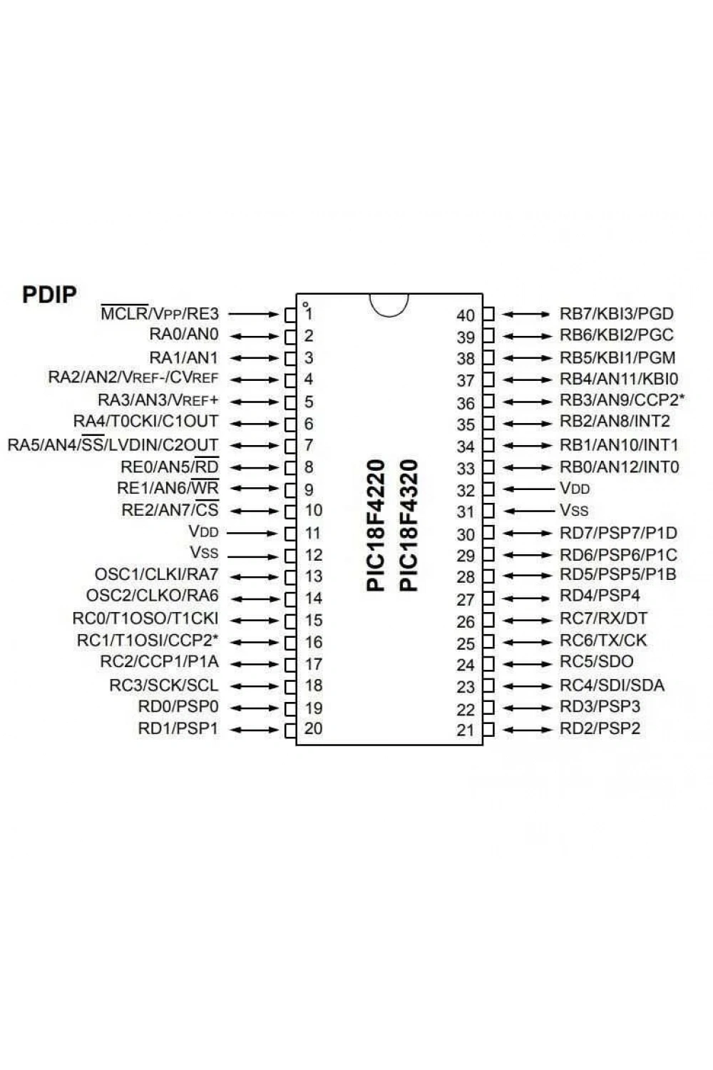 PIC18F4220-I/P DIP-40 40MHz Mikrodenetleyici