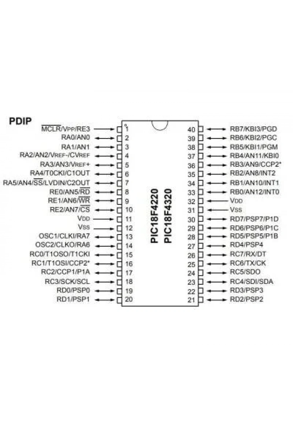 PIC18F4320-I/P DIP-40 40MHz Mikrodenetleyici