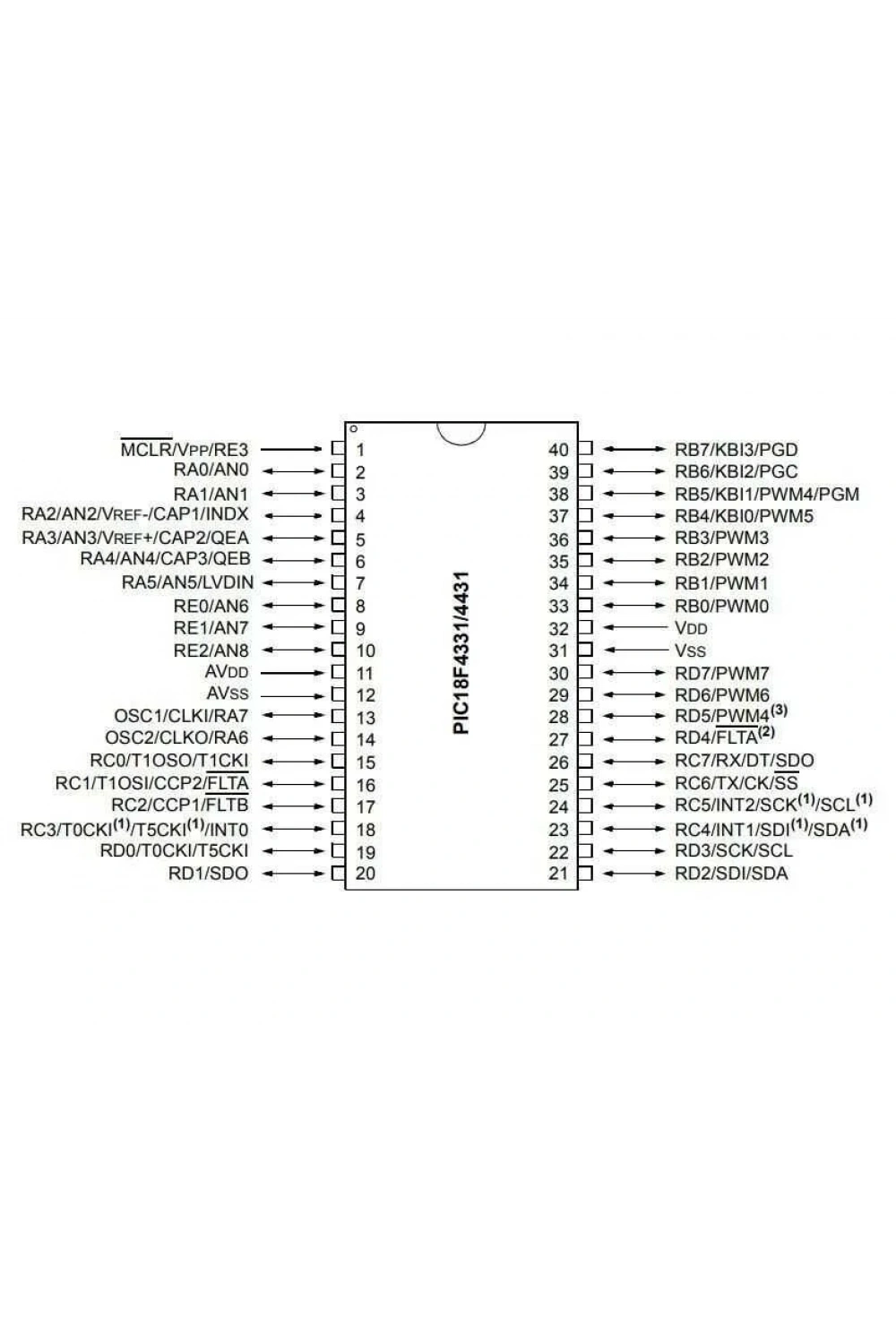 PIC18F4331-I/P DIP-40 40MHz Mikrodenetleyici