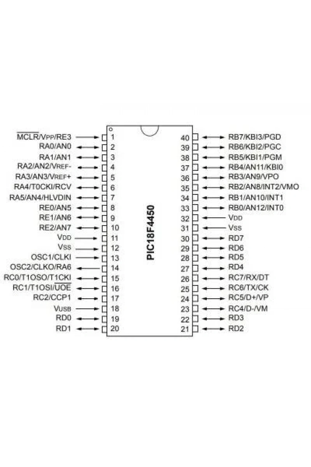 PIC18F4450-I/SP DIP-40 48MHz Mikrodenetleyici