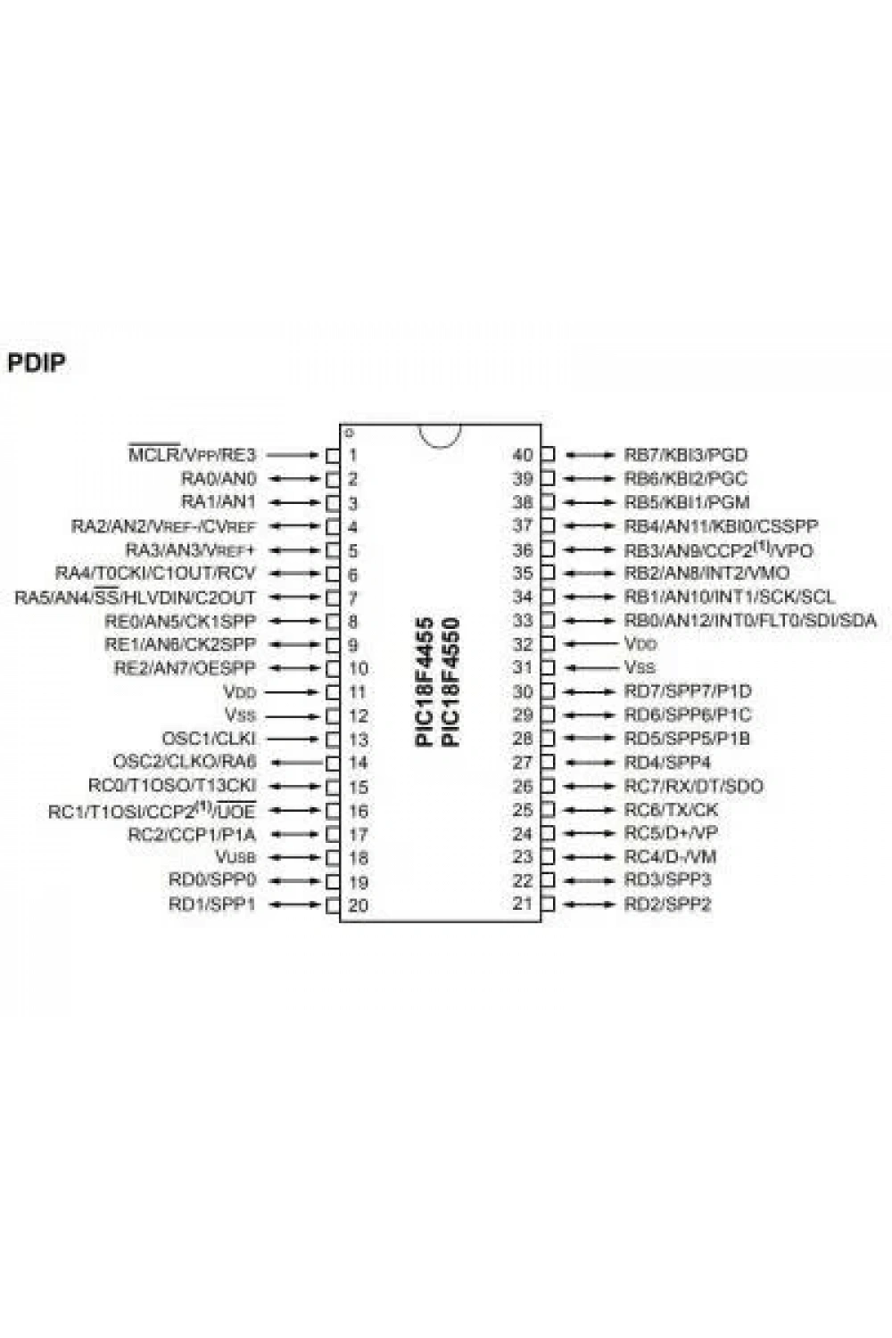 PIC18F4455-I/P DIP-40 48MHz Mikrodenetleyici