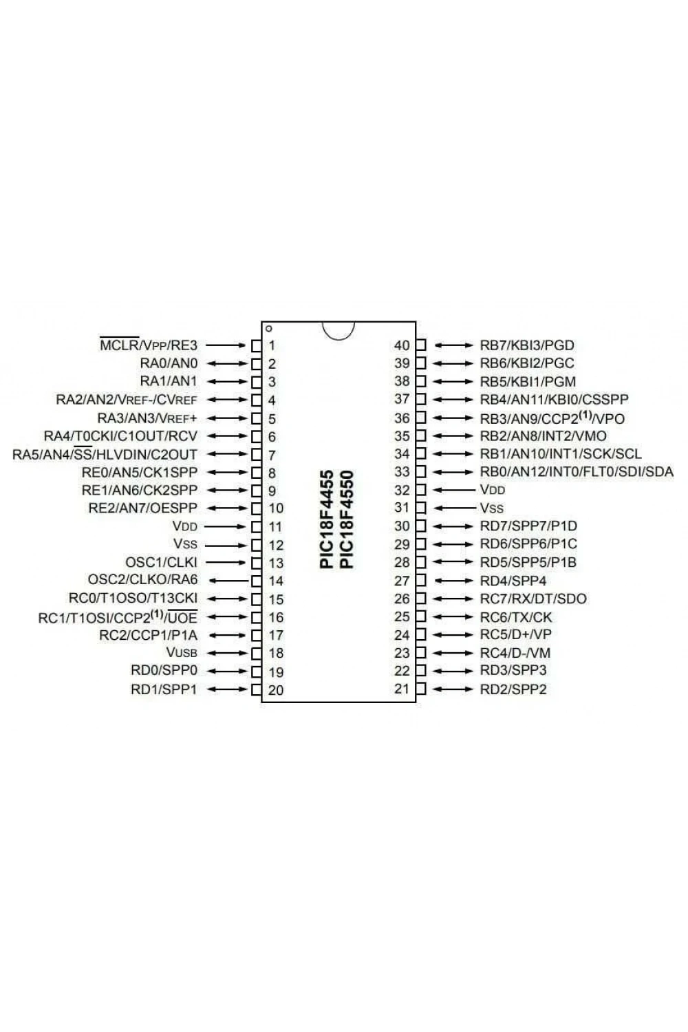 PIC18F4550-I/P DIP-40 48MHz Mikrodenetleyici