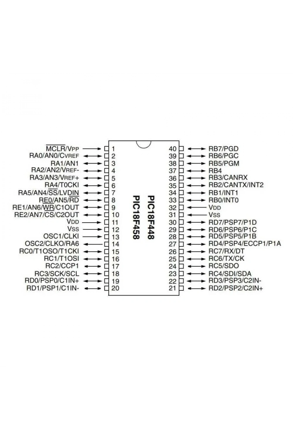PIC18F458 DIP40 8-Bit 40MHz Mikrodenetleyici