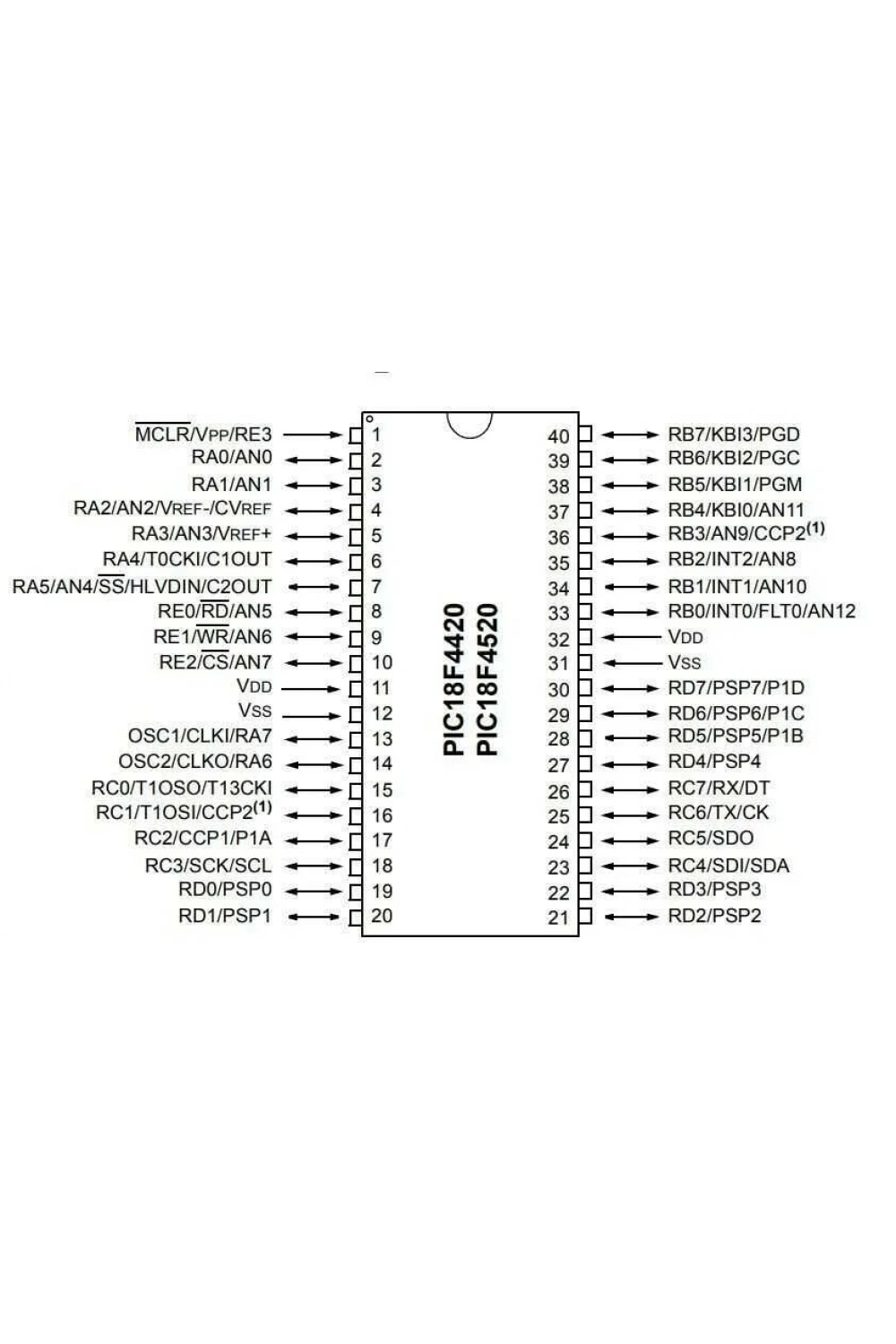 PIC18LF4520-I/P DIP-40 40MHz Mikrodenetleyici