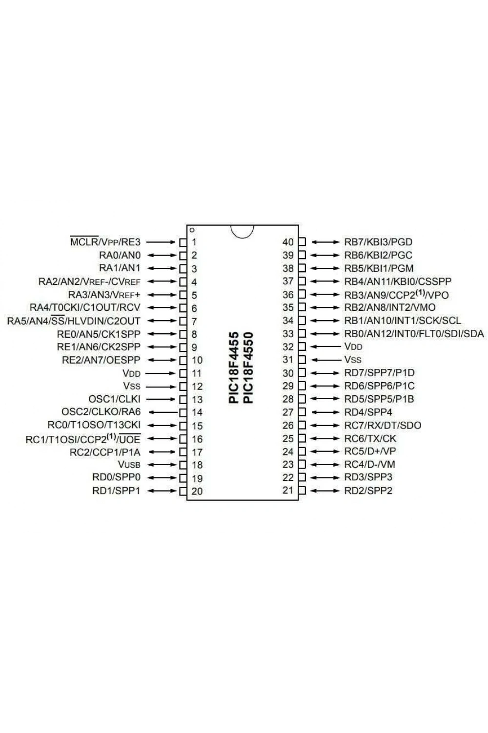 PIC18LF4550-I/P DIP-40 48MHz Mikrodenetleyici