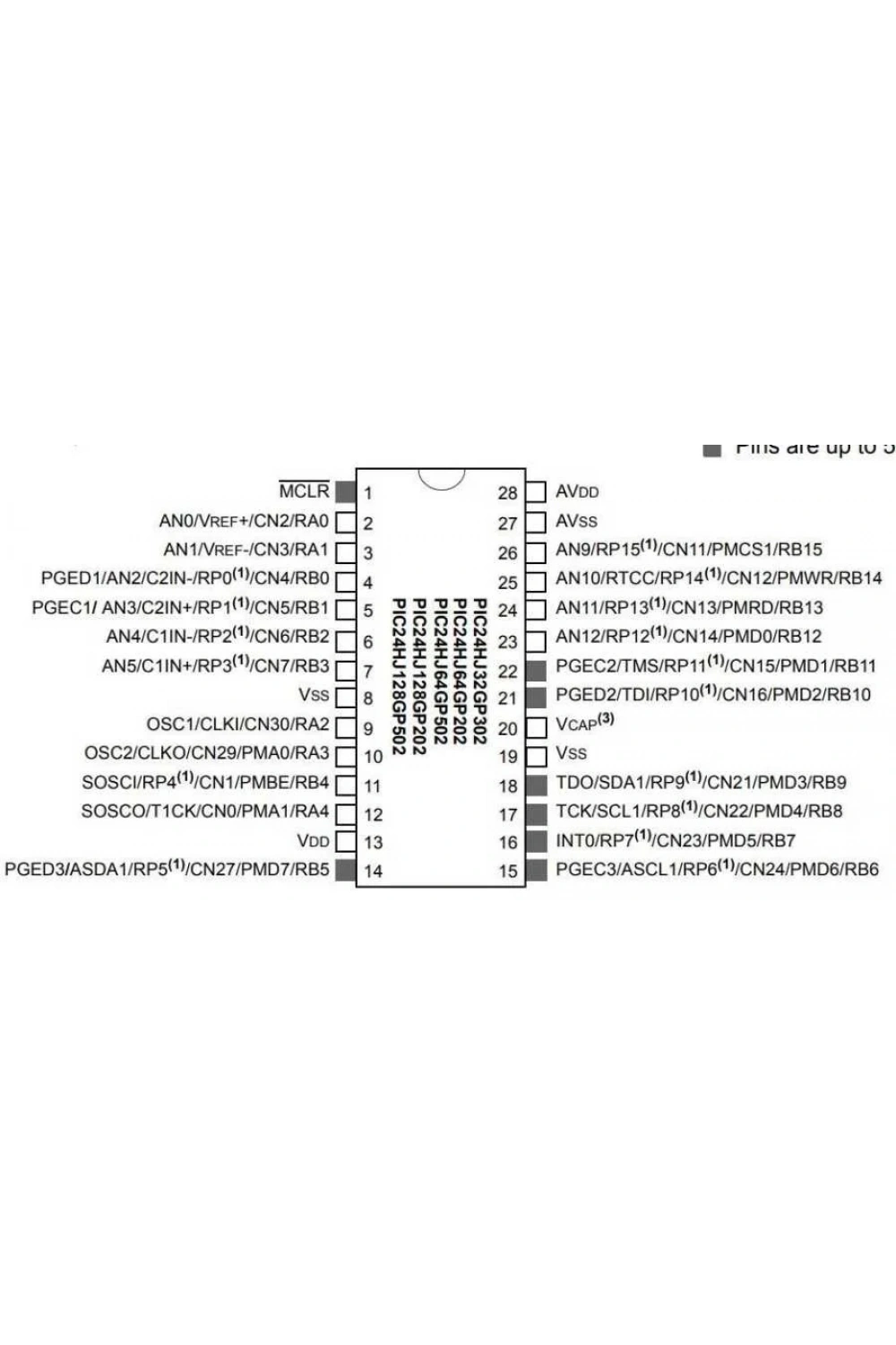 PIC24HJ128GP202-I/SP SPDIP-28 80MHz Mikrodenetleyici