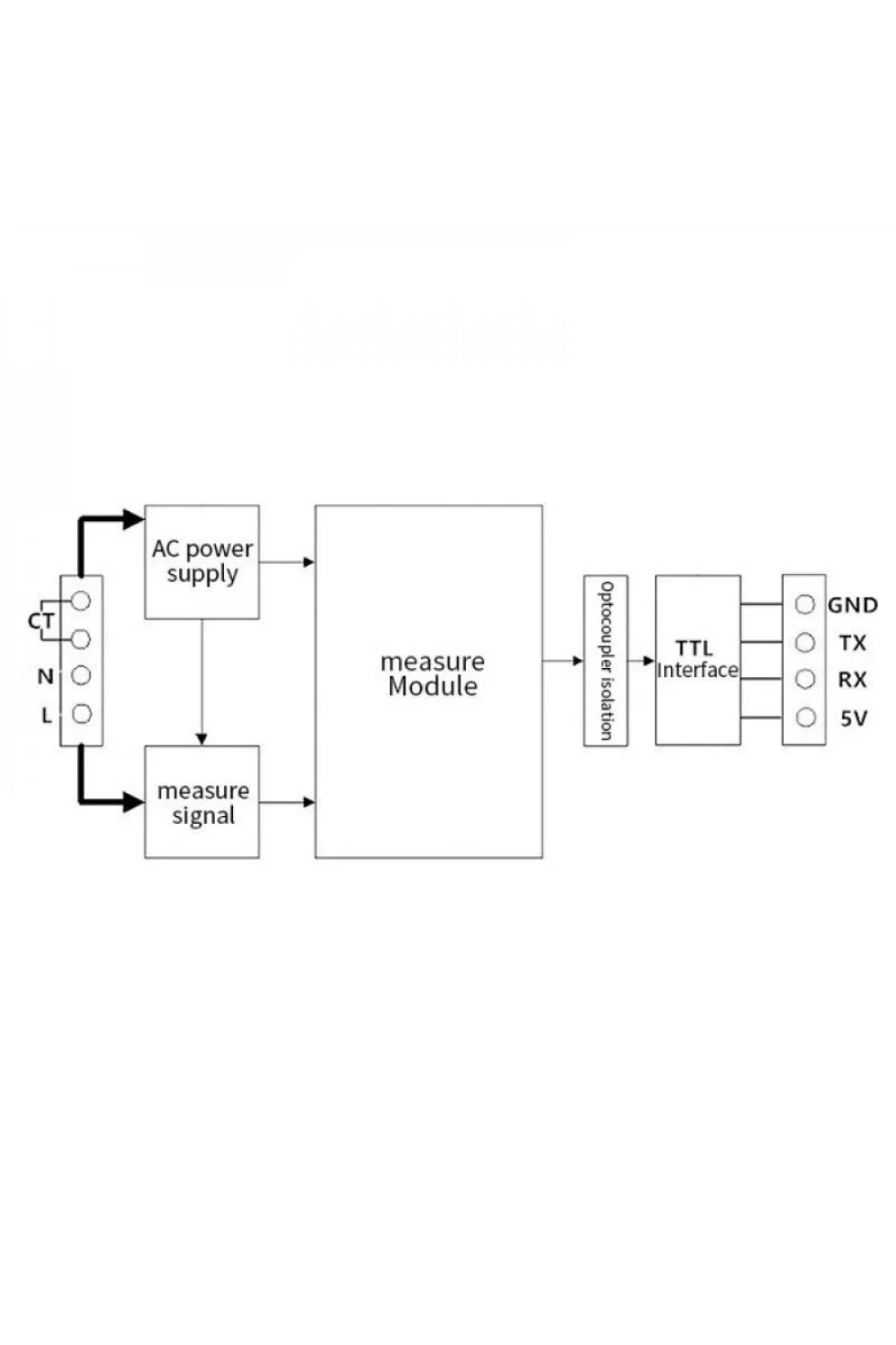 PZEM-004T 100A Tek Fazlı AC Güç İletişim Modülü + Bobin CT + USB