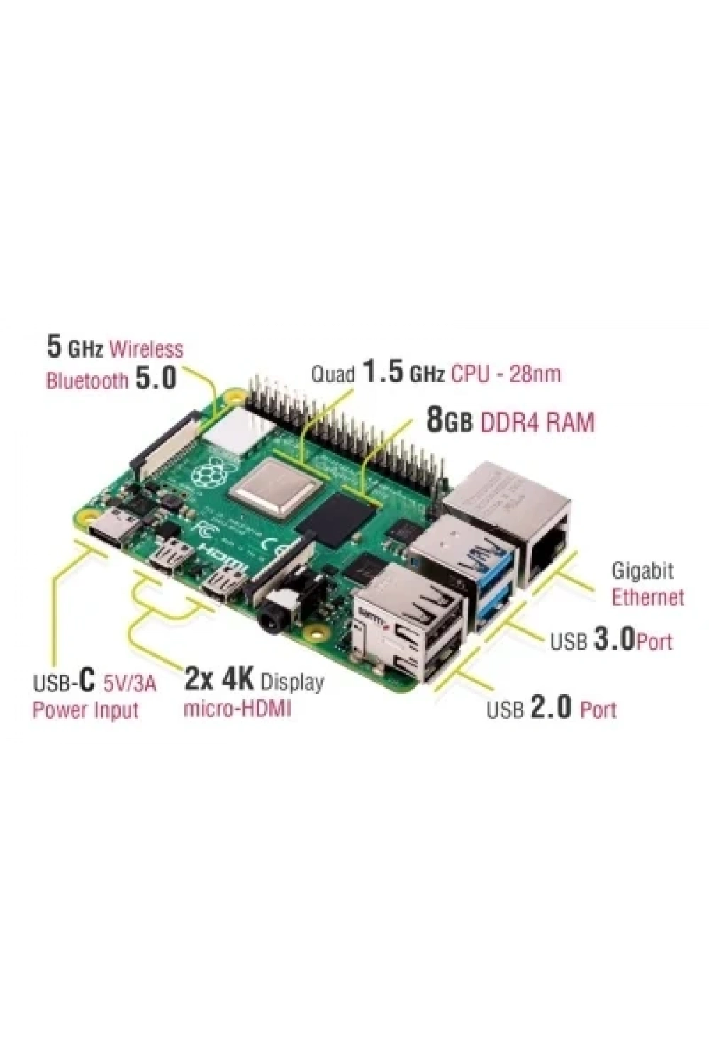 Raspberry Pi 4 8GB Model B